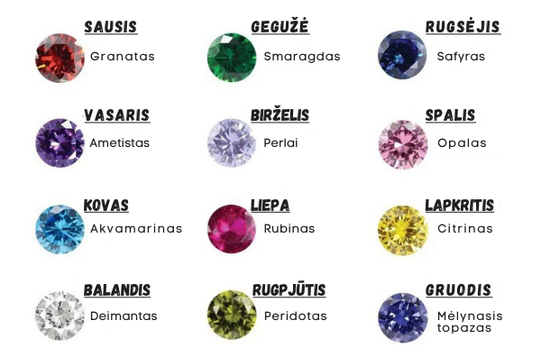 Personalizuotas žiedas su nuotrauka ir gimimo mėnesio akmenėliais